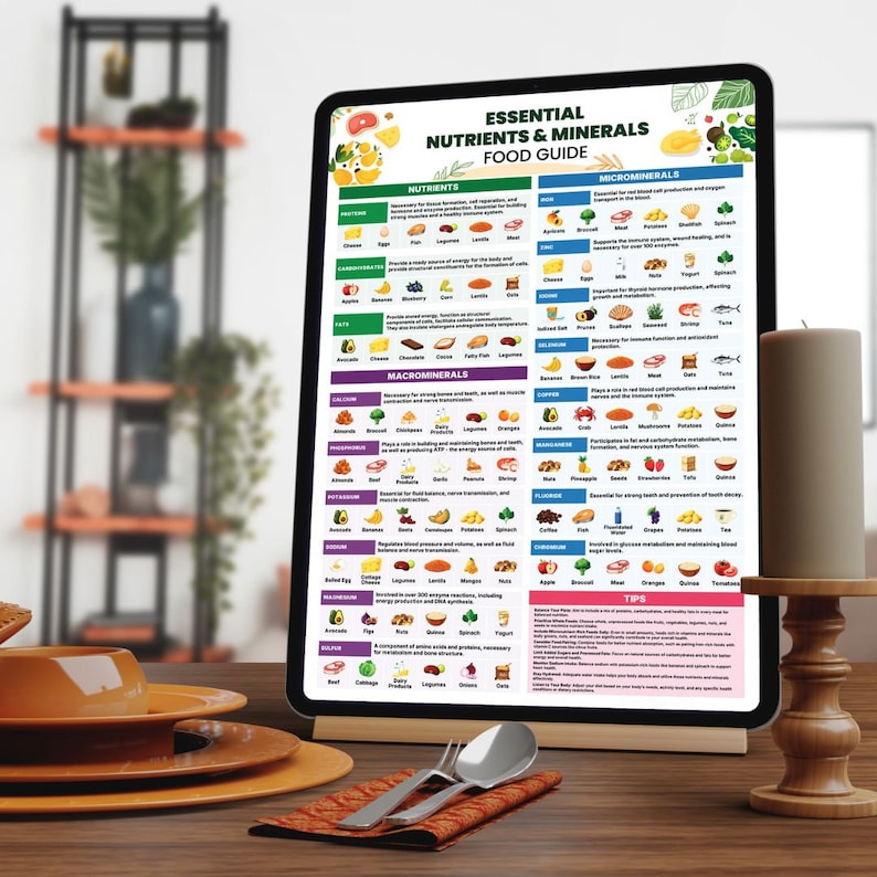 Puede incluir: Una ilustraci&oacute;n digital en la pantalla de una tableta que muestra una gu&iacute;a de alimentos con nutrientes y minerales esenciales. La gu&iacute;a enumera varios alimentos y sus nutrientes correspondientes, incluidas prote&iacute;nas, carbohidratos, grasas, vitaminas y minerales. La gu&iacute;a tambi&eacute;n incluye consejos para una alimentaci&oacute;n saludable.
