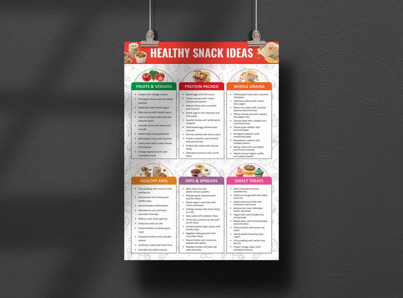 May include: A colorful chart with the title "Healthy Snack Ideas" lists different snack ideas categorized by food groups: Fruits & Veggies, Protein-Packed, Whole Grains, Healthy Fats, Dips & Spreads, and Sweet Treats.
