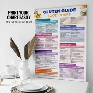 Guía de alimentos sin gluten, descarga digital, PDF, A4, muchos alimentos, ingredientes y aditivos contienen gluten oculto, opciones de alimentos alternativos imagen 9