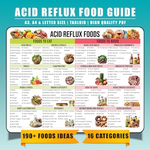 Acid Reflux Food Chart, GERD Diet List, Acid Reflux Food List, Low Acid Foods, Heartburn Relief Guide, Gastritis Grocery List