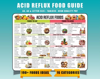 Acid Reflux Food Chart, GERD Diet List, Acid Reflux Food List, Low Acid Foods, Heartburn Relief Guide, Gastritis Grocery List