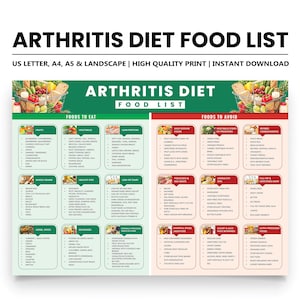 Arthritis Diet Food List, Printable Foods to Eat and Avoid for Joint Pain & Inflammation, Anti-Inflammatory Diet Chart PDF