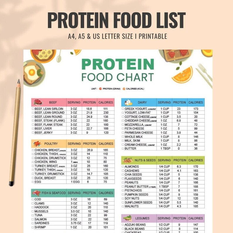 High Protein Food List and Low Carb Keto Food Chart for Muscle Building and Weight Loss, High Protein Dietitian Meal Plan and Grocery List image 2