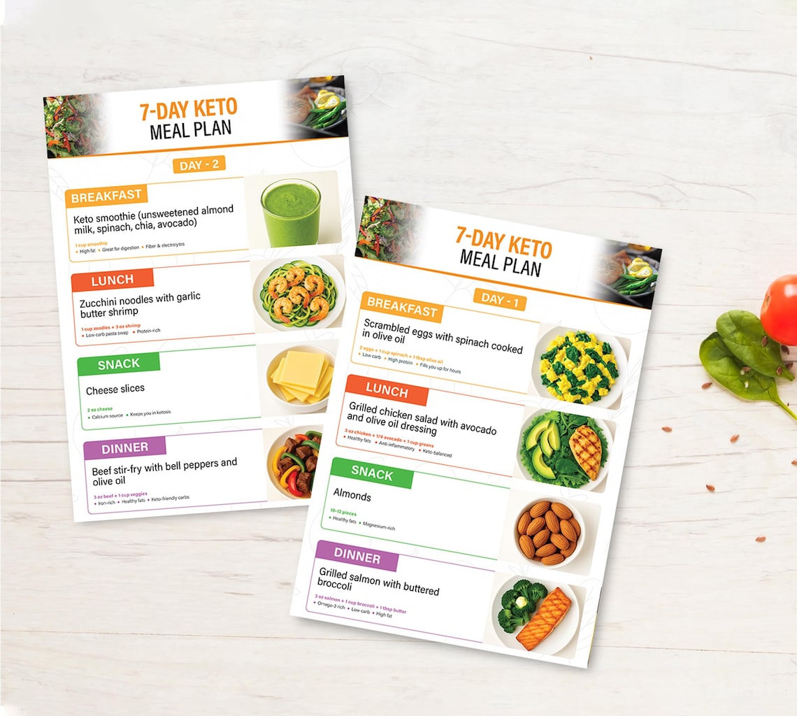 7-day Keto Recipes Meal Plan | Printable Keto Diet Low Carb Menu ...