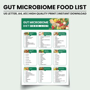 Gut Health Diet Chart PDF, Prebiotic Probiotic Whole Foods List, Boost Microbiome Naturally, Printable Wellness Guide