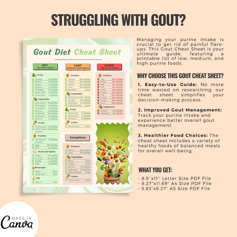 Gout Diet Cheat Sheet Grocery List For Gout Diet Low High Purines gout-diet-cheat-sheet-grocery-list-for-gout-diet-low-high-purines