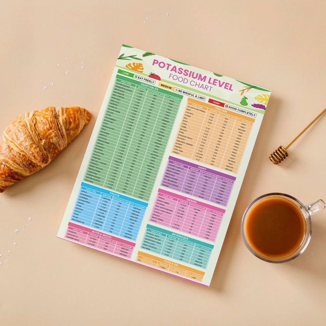 Low Potassium Food List, High Potassium Food Chart Nutrition Guide for ...