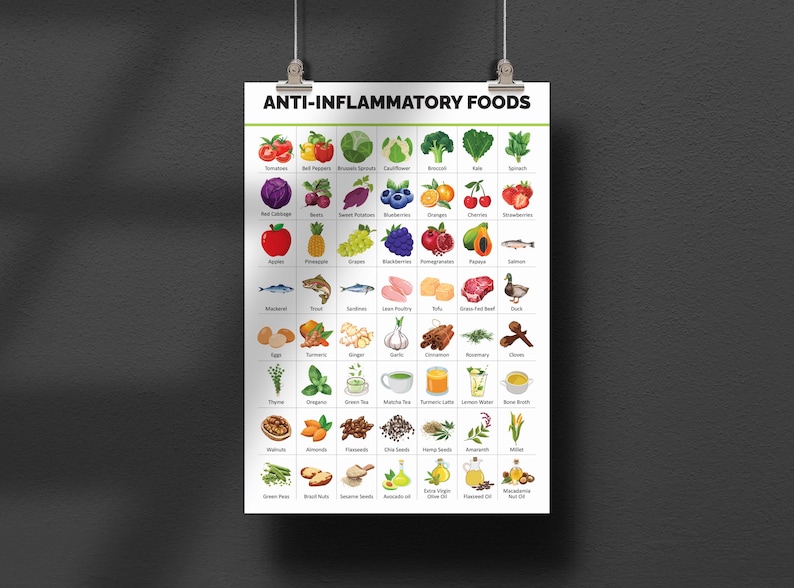 Anti-inflammatory Foods List, List of Foods to Reduce Inflammation ...