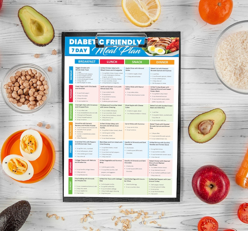 May include: A black clipboard with a colorful 7-day diabetic-friendly meal plan. The plan is surrounded by fresh ingredients like avocado, eggs, fruit, and grains, suggesting a focus on healthy eating and meal preparation.