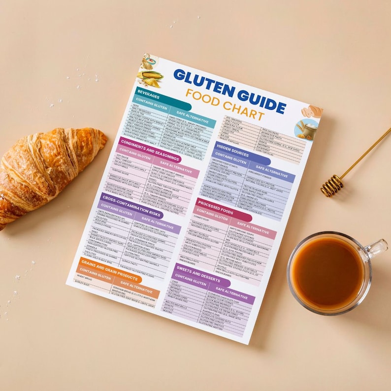 Puede incluir: Un gr&aacute;fico colorido con el t&iacute;tulo "Gu&iacute;a de alimentos sin gluten" enumera los alimentos que contienen gluten y alternativas seguras. El gr&aacute;fico est&aacute; dividido en categor&iacute;as como bebidas, condimentos y aderezos, riesgos de contaminaci&oacute;n cruzada, granos y productos de granos, alimentos procesados ​​y dulces y postres.