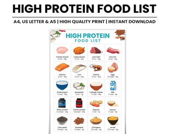High Protein Food List: Keto, Low Carb Diet Tracker (Printable PDF)