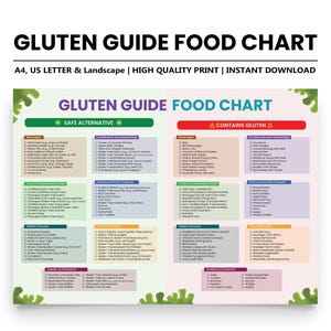 Gluten-Free Food Guide: Printable Meal Prep & Grocery List (Digital Download)