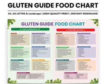 Gids glutenvrije gerechten: afdrukbare lijst met maaltijden en boodschappen (digitale download)