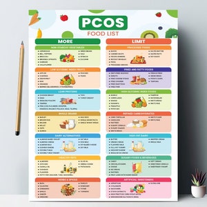 PCOS-voedsellijst: dieetplan met lage glycemische index (pdf)