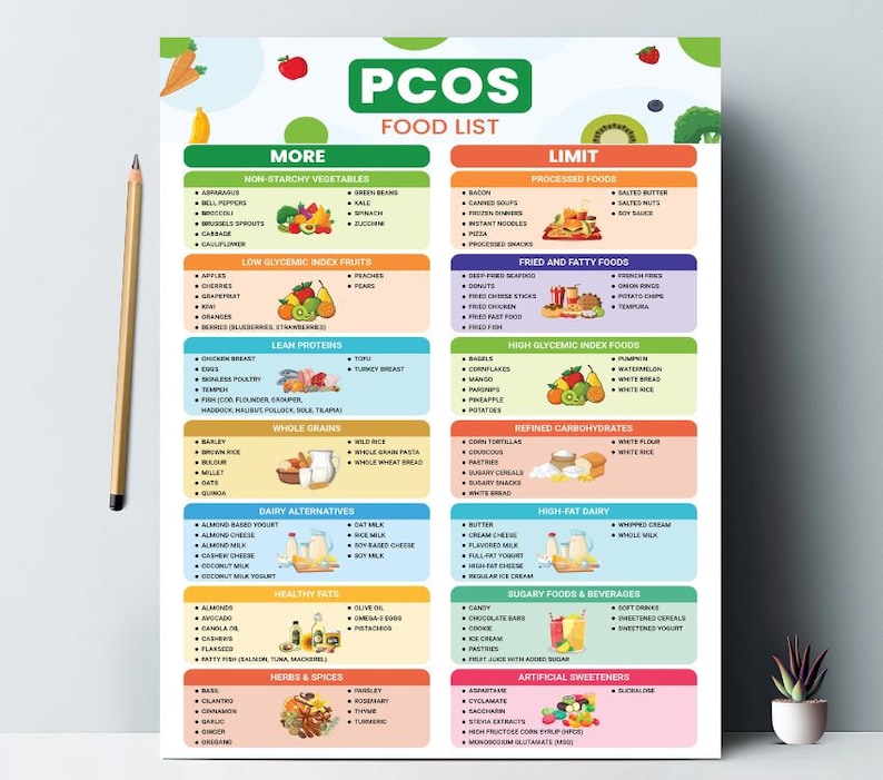 PCOS Food List and Diet Plan for Weight Loss, Low Glycemic Index Foods ...