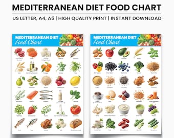 Mediterranean Diet Food Chart: Printable Meal Planning Guide (PDF Download)