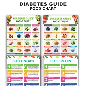 Tabella degli alimenti adatti ai diabetici, Guida ai pasti per diabetici, Alimenti per la gestione della glicemia, Alimenti da mangiare ed evitare per il diabete, Poster per diabetici in formato PDF
