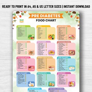 Pre-Diabetes Food Chart | Prediabetic Diet Chart Meal Plan | Low Sugar Grocery List | Foods to Eat & Avoid for Type 2 Diabetes