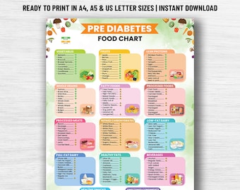 Pre-Diabetes Food Chart | Prediabetic Diet Chart Meal Plan | Low Sugar Grocery List | Foods to Eat & Avoid for Type 2 Diabetes