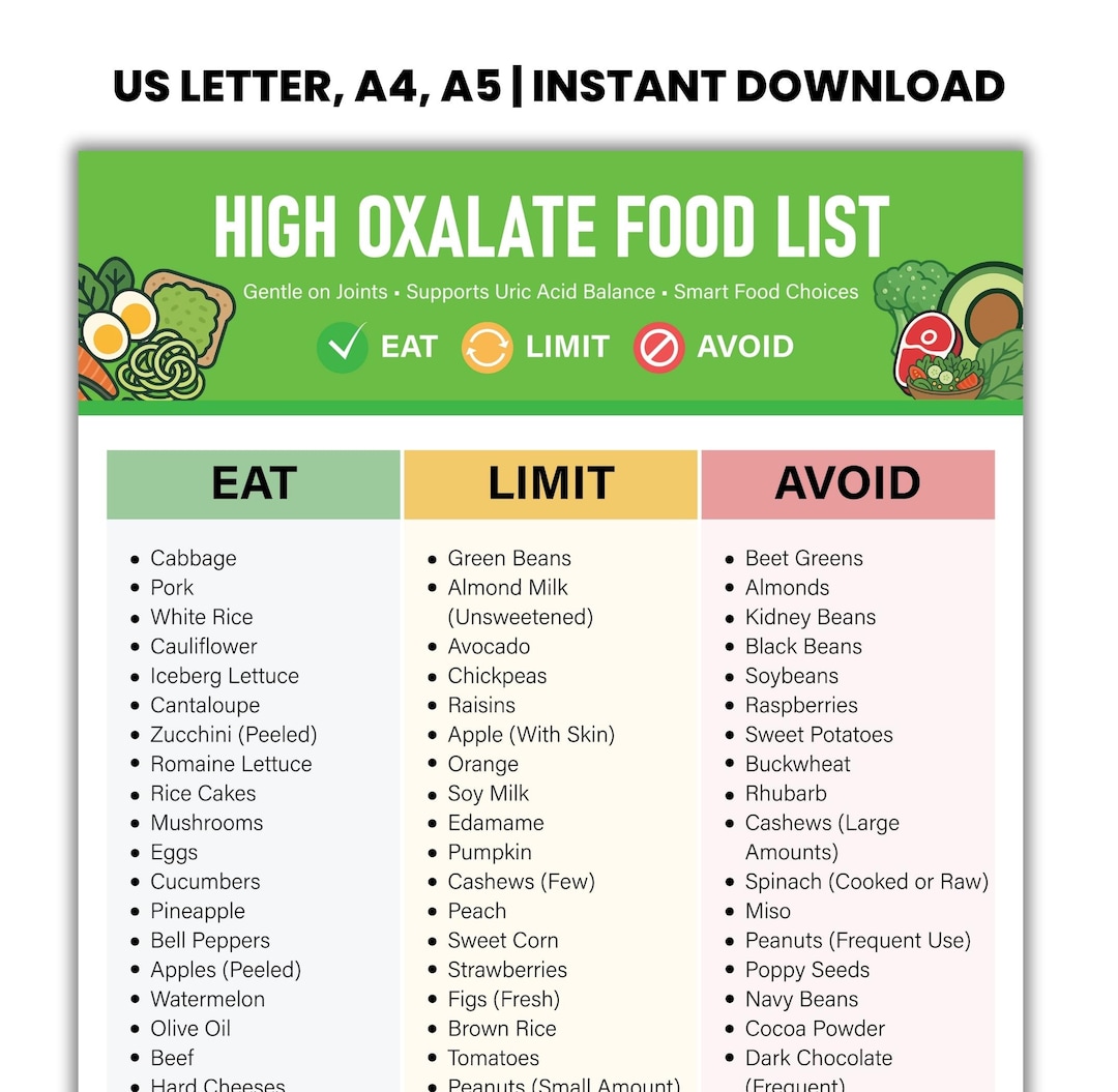 High Oxalate Food List | Printable PDF | Kidney Stone Prevention Chart ...