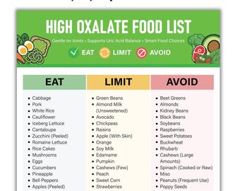 Lista de alimentos con alto contenido de oxalato / PDF imprimible / Tabla para la prevención de cálculos renales / Alimentos con oxalato que se deben comer, limitar y evitar / Tamaños A4, A5 y carta de EE. UU.