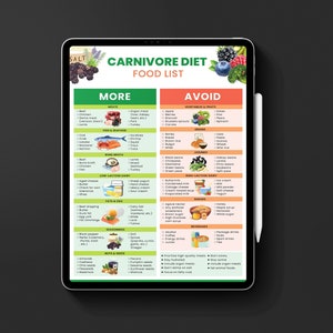 May include: A digital illustration of a carnivore diet food list. The list is divided into two columns: "More" and "Avoid". The "More" column lists foods that are allowed on the carnivore diet, while the "Avoid" column lists foods that are not allowed. The list includes meats, fish, seafood, bone broth, low-lactose dairy, fats and oils, seasonings, nuts and seeds, and beverages.