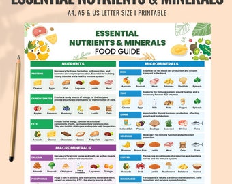 Fuskblad om essentiella näringsämnen och mineraler: Referensguide för kosttillskott och näringsfakta, PDF av hög kvalitet, direktåtkomst
