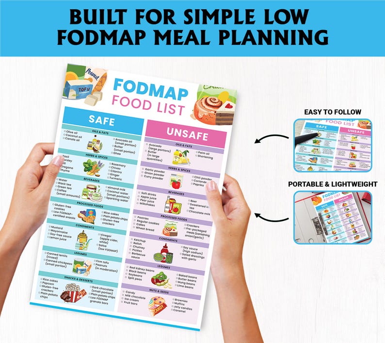 Laminated Low FODMAP Food List – Set of 2 Easy, Color-coded Ibs ...