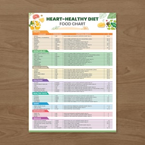 May include: A Heart-Healthy Diet Food Chart printed on white paper, featuring categorized sections for fruits, vegetables, grains, proteins, fats, dairy, beverages, and snacks, with columns for food name, portion size, benefits, and calorie counts.