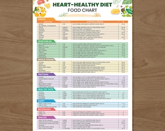 心臓に良い食事のための食品チャート（ラミネート加工済み）｜栄養ポスター｜血糖指数と分量ガイド｜健康的な食生活のためのキッチン参考資料
