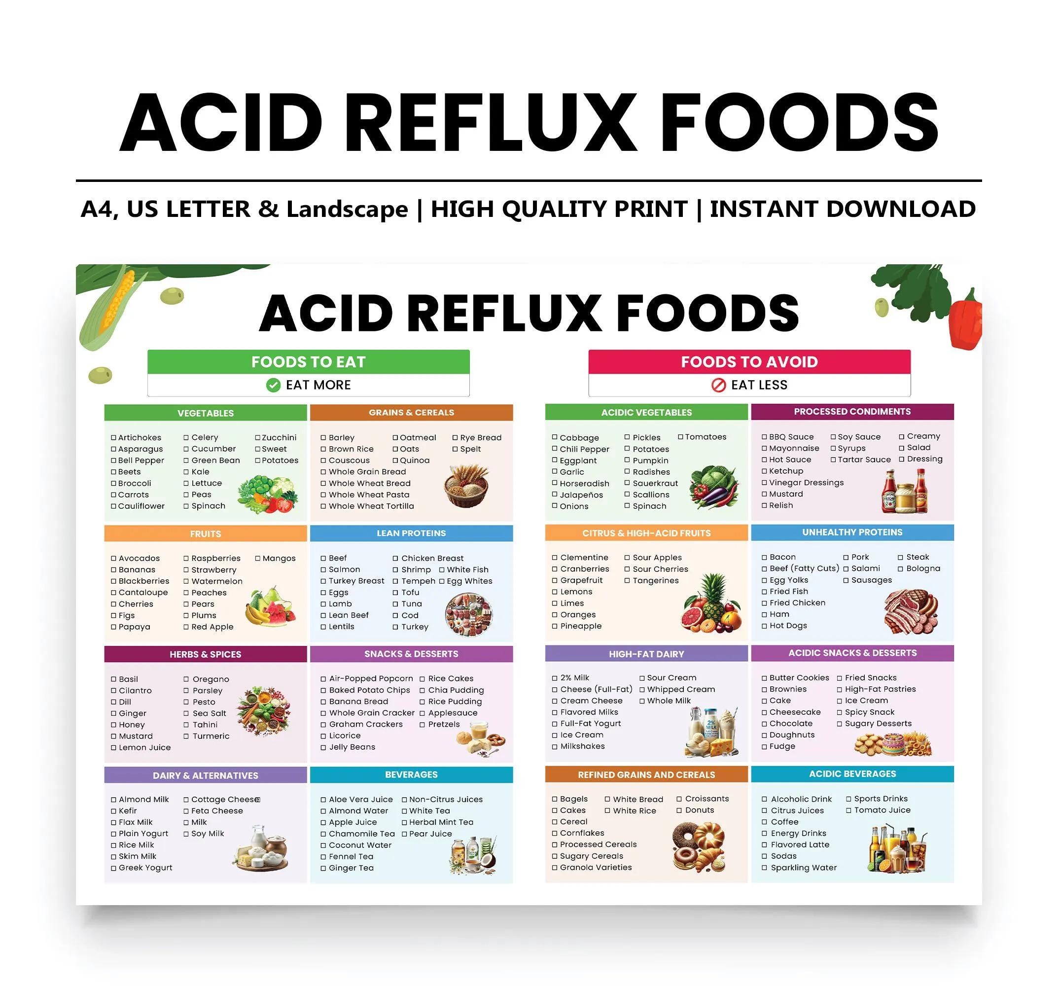 Acid Reflux Food Chart, Acid Reflux Food List, GERD Diet List, Gastritis,  Heartburn, Low Acid Foods, Acid Reflux Diet, Grocery List PDF - Etsy