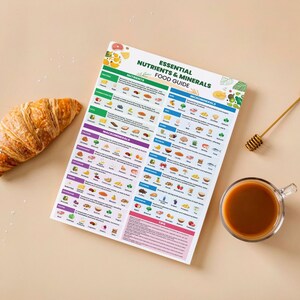 Puede incluir: Un gr&aacute;fico colorido titulado "Gu&iacute;a de alimentos de nutrientes y minerales esenciales" enumera los nutrientes y minerales esenciales con sus fuentes de alimentos correspondientes. El gr&aacute;fico est&aacute; impreso en papel blanco y est&aacute; sobre una superficie marr&oacute;n claro. Tambi&eacute;n se puede ver un croissant y una taza de caf&eacute; en la imagen.
