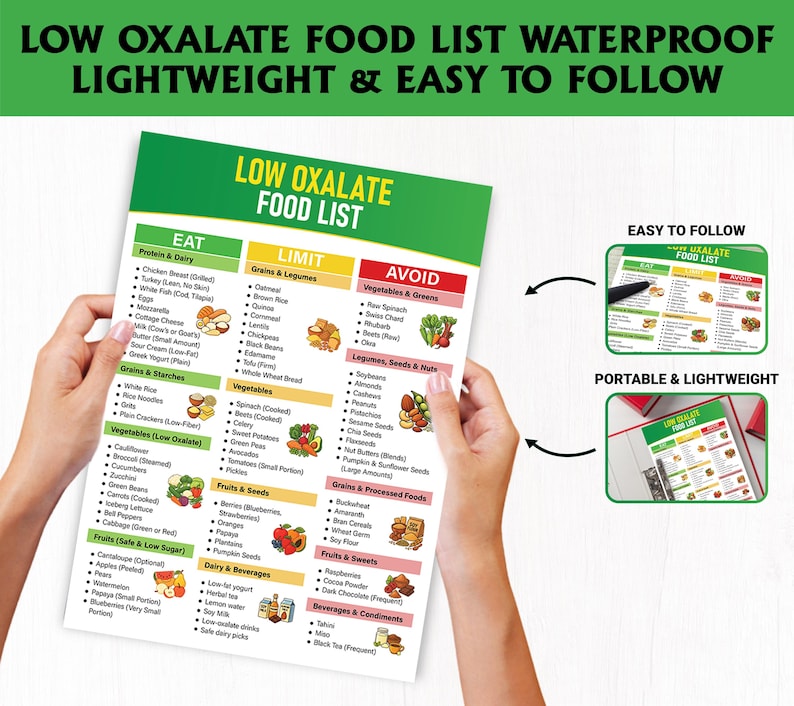 May include: A waterproof and lightweight low oxalate food list with the text "LOW OXALATE FOOD LIST WATERPROOF LIGHTWEIGHT & EASY TO FOLLOW". The list is divided into Eat, Limit, and Avoid sections, with food examples. Includes a smaller, portable version.