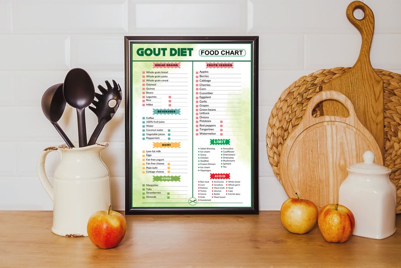 Gout Diet Food Chart, Low Purine Food Guide, Gout Diet Cheat Sheet ...