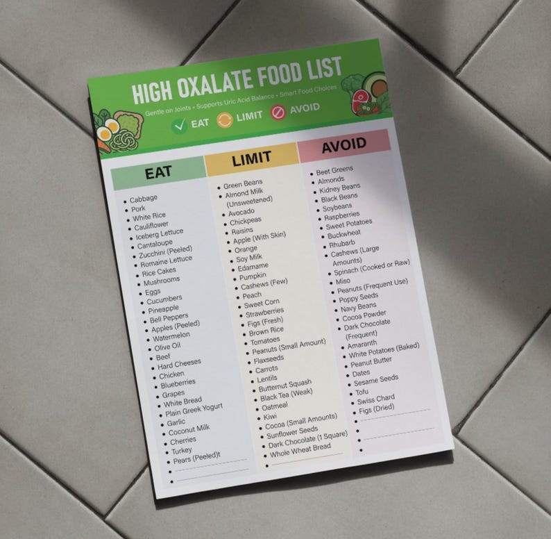 High Oxalate Food List | Printable PDF | Kidney Stone Prevention Chart ...