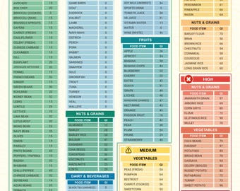 Glycemic index foods list At-a-glance, Pdf PRINTABLE DOWNLOAD Patient education Glycemic Cheat sheet Food for low GI diet Glycemic