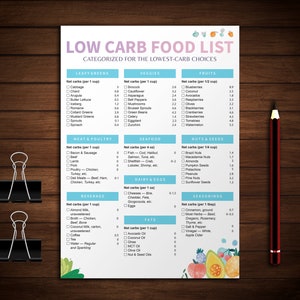Low Carb Food List, Low Carb Food Chart, Low Carb Diet, Low Carb Meal ...