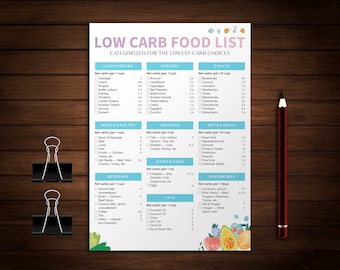 Low Carb Food List: Diet Cheat Sheet (Digital Files)