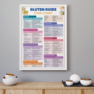 Guía de alimentos sin gluten, descarga digital, PDF, A4, muchos alimentos, ingredientes y aditivos contienen gluten oculto, opciones de alimentos alternativos imagen 8