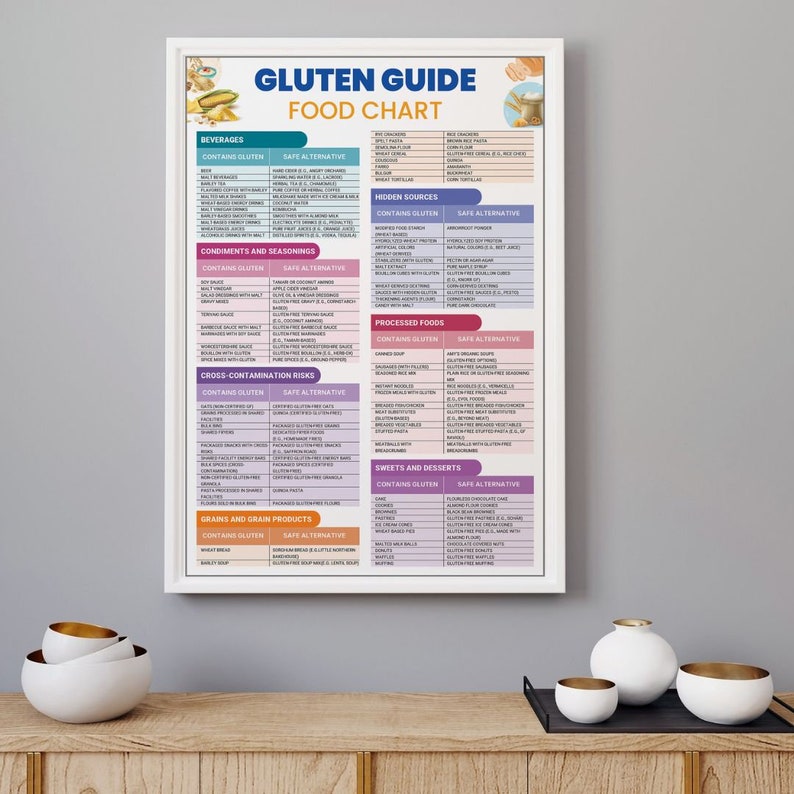 Guía de alimentos sin gluten, descarga digital, PDF, A4, muchos alimentos, ingredientes y aditivos contienen gluten oculto, opciones de alimentos alternativos imagen 8