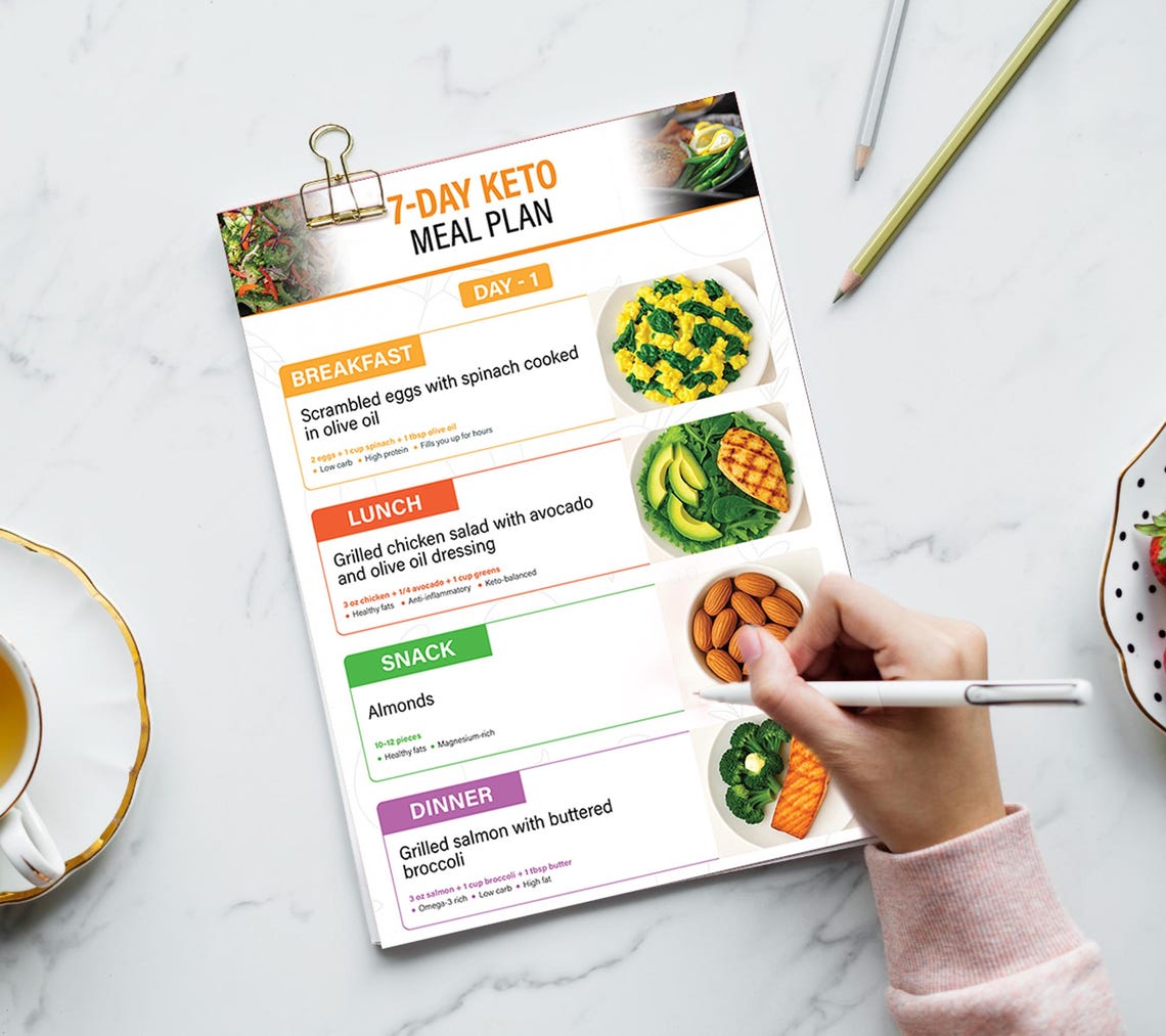 7-day Keto Recipes Meal Plan | Printable Keto Diet Low Carb Menu ...