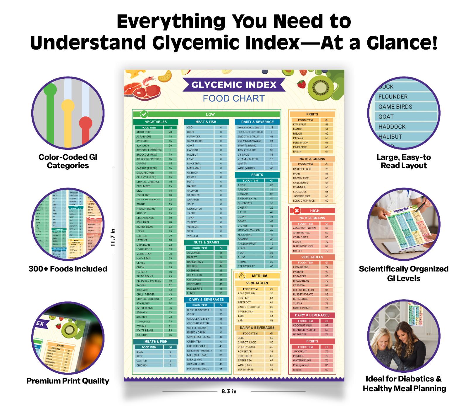 Glycemic Index Food List Laminated Chart | Low, Medium, High GI Foods ...