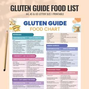 Guía de alimentos sin gluten, descarga digital, PDF, A4, muchos alimentos, ingredientes y aditivos contienen gluten oculto, opciones de alimentos alternativos imagen 3
