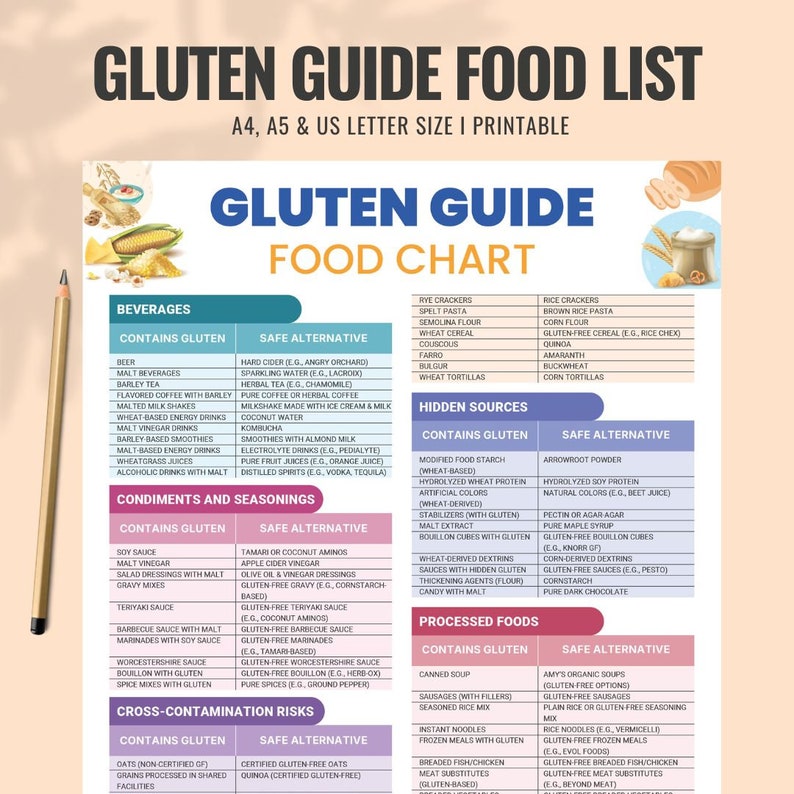 Guía de alimentos sin gluten, descarga digital, PDF, A4, muchos alimentos, ingredientes y aditivos contienen gluten oculto, opciones de alimentos alternativos imagen 3