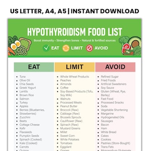 May include: A colourful infographic titled "Hypothyroidism Food List" with three columns: Eat, Limit, and Avoid. The Eat column lists foods like tuna, olive oil, and chia seeds. The Limit column includes peaches and almonds. The Avoid column lists refined sugar and fried foods.