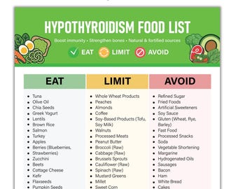Lista de alimentos imprimible para hipotiroidismo, lista de compras para la dieta de la tiroides (PDF), tabla de alimentos sin gluten, alimentos para comer y evitar con hipotiroidismo.
