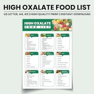 High Oxalate Food List: Kidney Stone Diet Guide (Printable PDF)