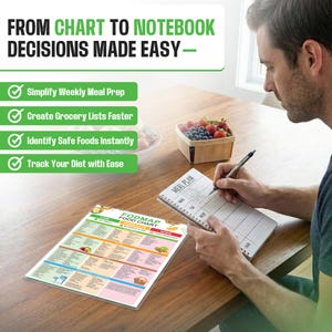 May include: A person writing in a spiral-bound notebook labeled "MEAL PLAN" next to a FODMAP food chart. The image includes text: "FROM CHART TO NOTEBOOK DECISIONS MADE EASY." Other text includes "Simplify Weekly Meal Prep" and "Track Your Diet with Ease."