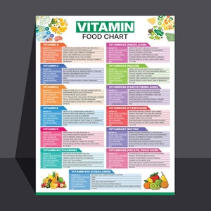 Voedingstabel vitamines, spiekbriefje en voedingssupplementen, naslaggids en klaar voor jou Voedingsfeiten Voedingslijst