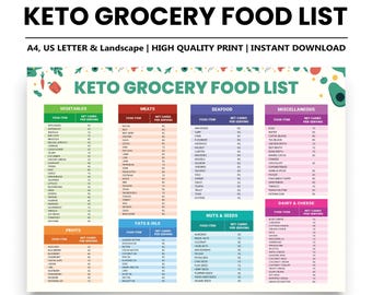 Ultimate Keto Food List - Low Carb Food Chart - Diet Tracker & Grocery Guide - Printable Meal and Groceries Planner - Instant Download